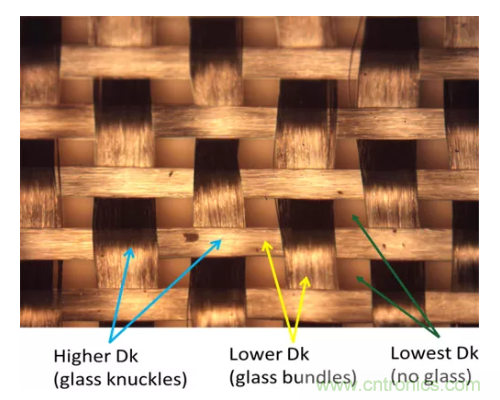 影響毫米波電路的幾個關鍵問題:設計傳輸線、選擇PCB板、性能優(yōu)化 影響毫米波電路的幾個關鍵問題:設計傳輸線、選擇PCB板、性能優(yōu)化