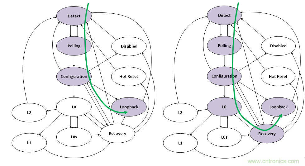 PCIe Gen3/Gen4接收端鏈路均衡測試(下篇:實踐篇) PCIe Gen3/Gen4接收端鏈路均衡測試(下篇:實踐篇)