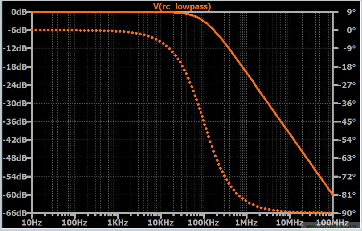連載二:EMC中的基石-濾波知識大全 連載二:EMC中的基石-濾波知識大全