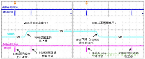 快充過程中電源適配器與手機是如何通信的? 快充過程中電源適配器與手機是如何通信的?