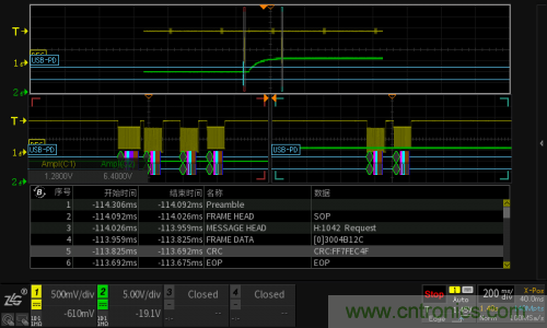 快充過程中電源適配器與手機是如何通信的? 快充過程中電源適配器與手機是如何通信的?