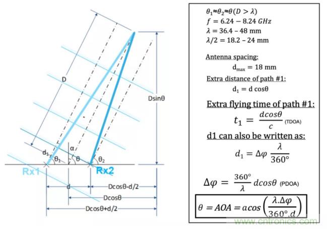 深度解讀UWB技術:厘米級安全實時定位是如何實現(xiàn)的?