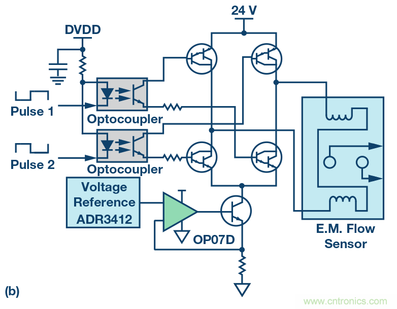 電磁流量計:設計考慮和解決方案