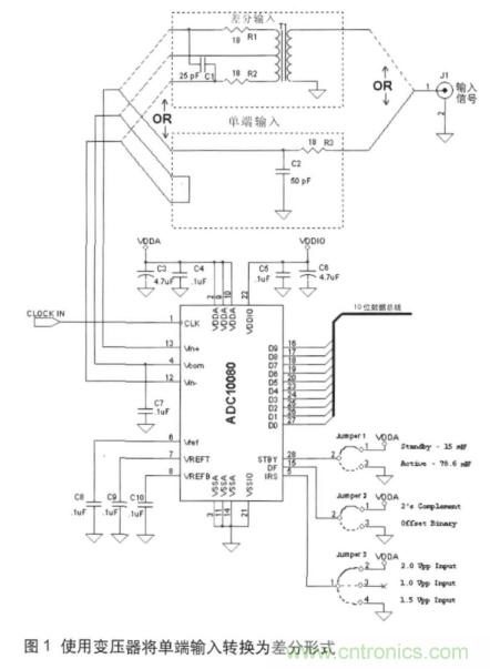 高速ADC輸入信號接口的挑戰與不同技術的需求 高速ADC輸入信號接口的挑戰與不同技術的需求