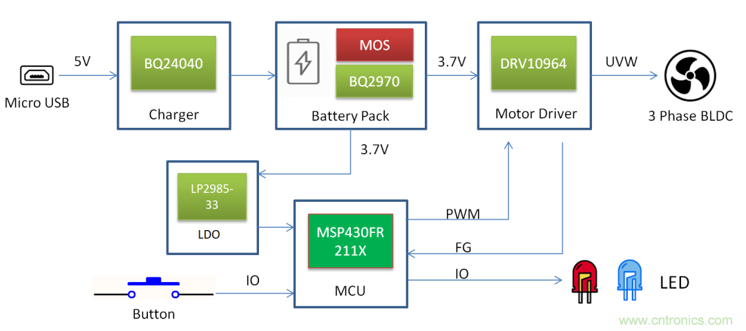 TI帶您揭秘電動口罩解決方案,加速產品上市