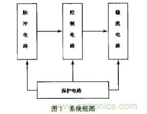 如何采用可調(diào)穩(wěn)壓芯片實現(xiàn)半導(dǎo)體激光器驅(qū)動電路的設(shè)計？