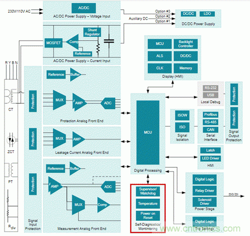 低靜態(tài)電流電壓監(jiān)控器在漏電保護中有何重要作用? 低靜態(tài)電流電壓監(jiān)控器在漏電保護中有何重要作用?