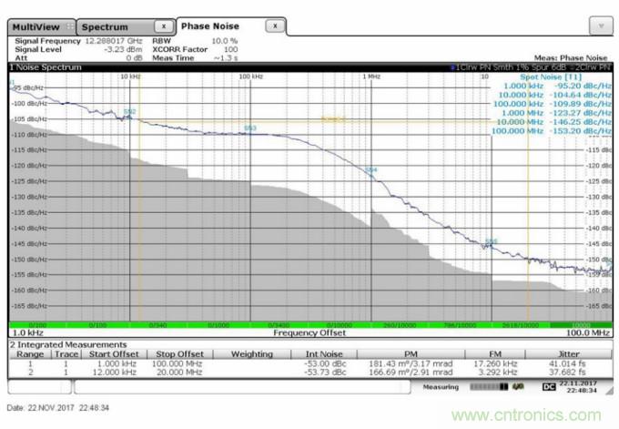 滿足你的嚴(yán)苛需求，這款PLL性能Max！