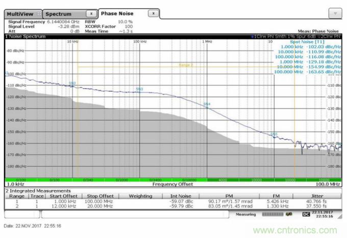 滿足你的嚴(yán)苛需求，這款PLL性能Max！