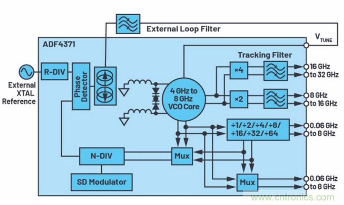 滿足你的嚴(yán)苛需求，這款PLL性能Max！