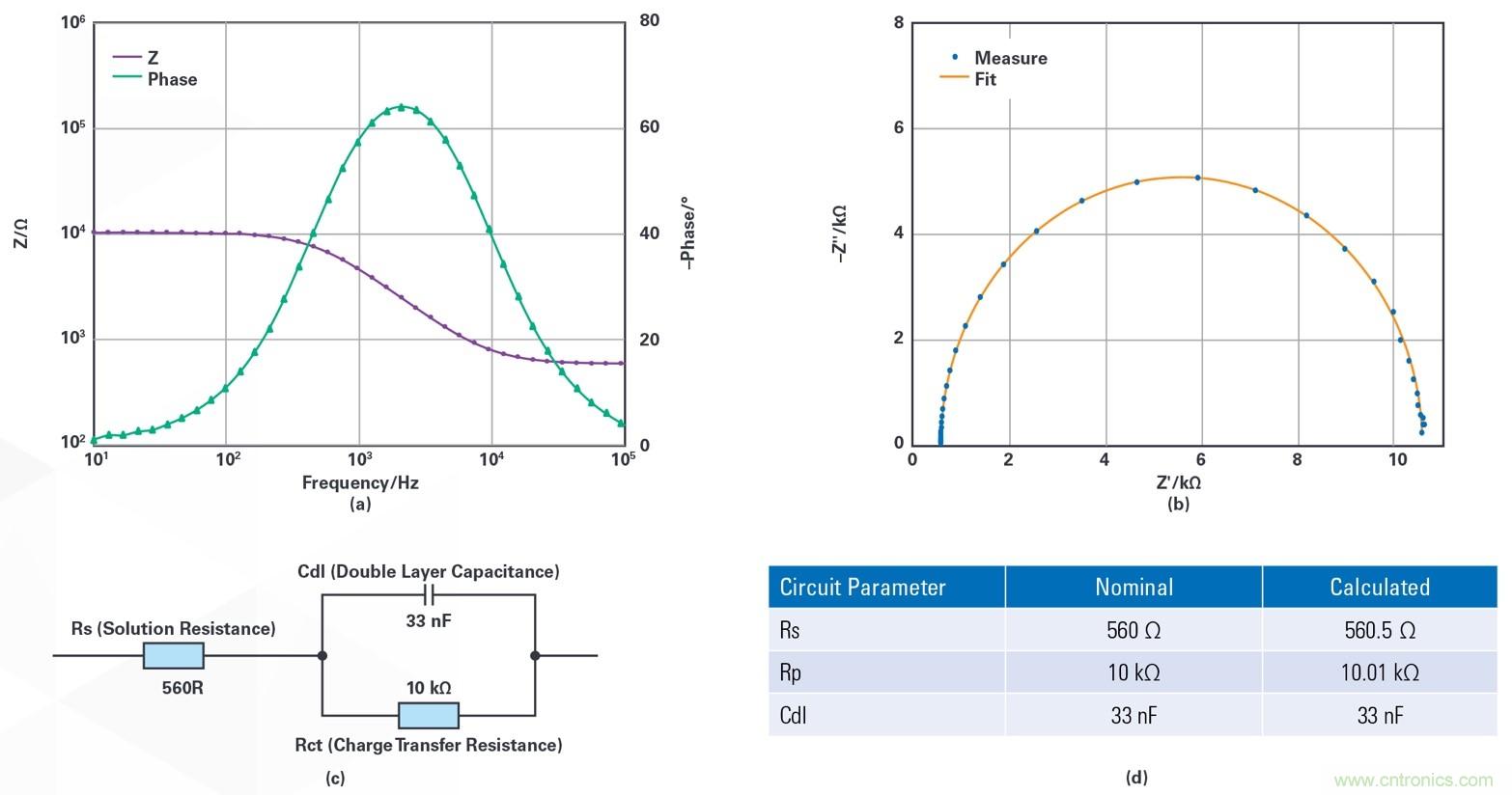 EmStat Pico:支持軟件運行的嵌入式小型電化學恒電勢器系統化模塊