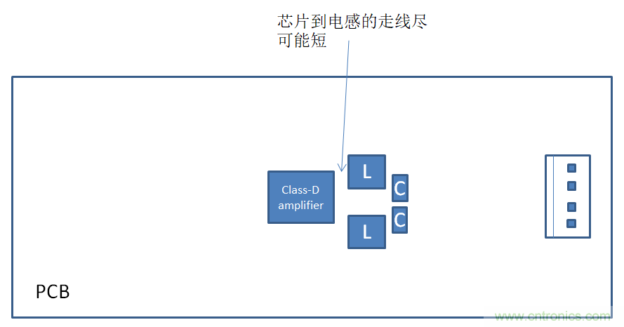 音頻放大器調試小技巧 音頻放大器調試小技巧