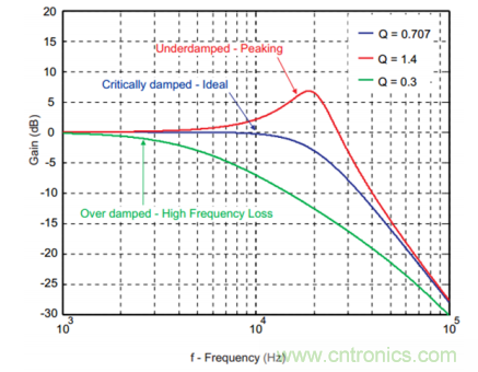 音頻放大器調試小技巧 音頻放大器調試小技巧