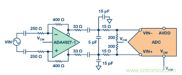 聽說想要出色的線性度，ADC與驅動器更配哦~