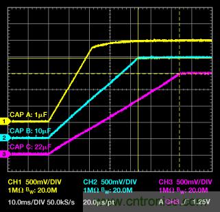 逐次逼近型ADC:確保首次轉換有效