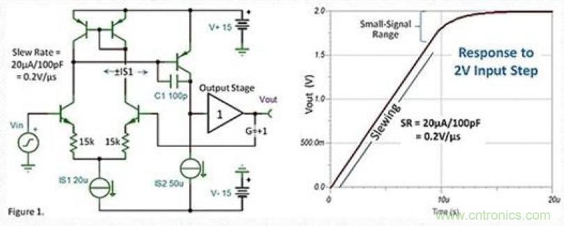 常被誤解的運放壓擺動作，你知道嗎？
