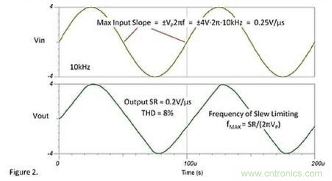 常被誤解的運放壓擺動作，你知道嗎？
