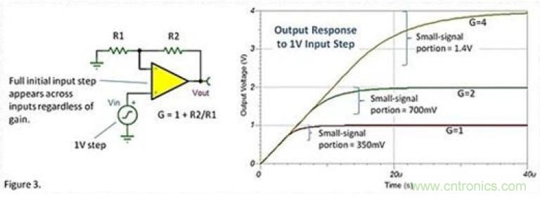 常被誤解的運放壓擺動作，你知道嗎？