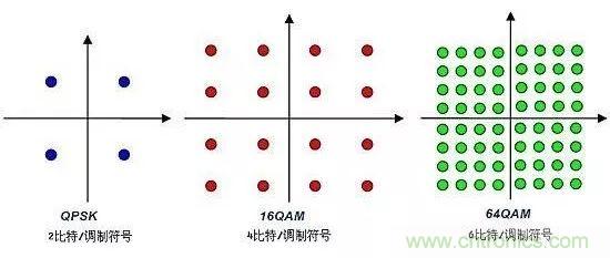 基帶、射頻,還有誰不了解的嗎?看這里來!!! 基帶、射頻,還有誰不了解的嗎?看這里來!!!