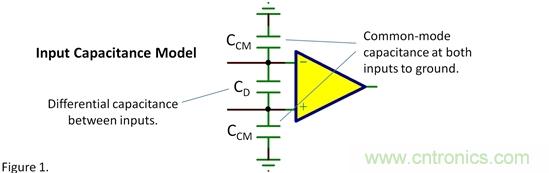 輸入電容——共模？差模？
