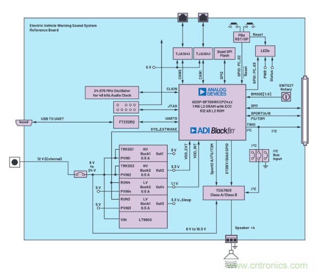 安靜也有錯(cuò)，電動(dòng)汽車(chē)必須要“發(fā)聲”哦~