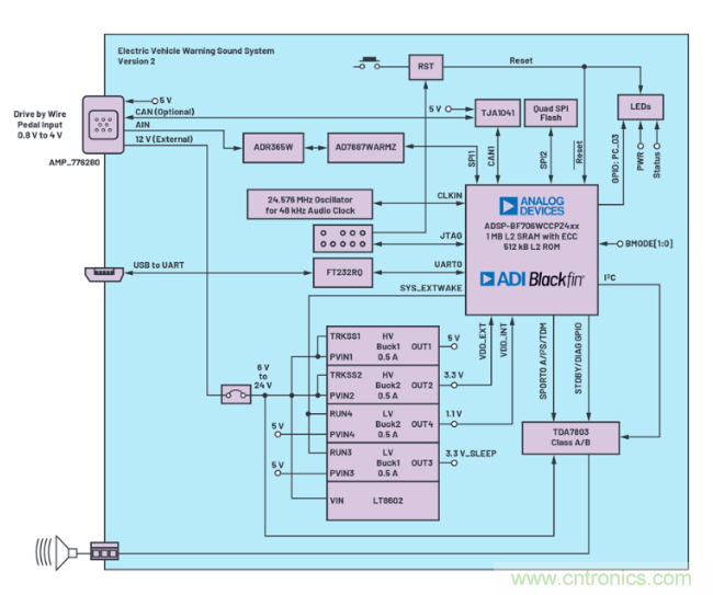安靜也有錯(cuò)，電動(dòng)汽車(chē)必須要“發(fā)聲”哦~