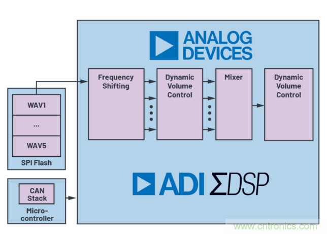 安靜也有錯(cuò)，電動(dòng)汽車(chē)必須要“發(fā)聲”哦~