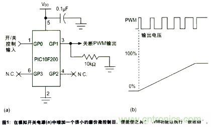 利用數(shù)字信號控制器技術(shù)和MCU內(nèi)部振蕩器讓電源更為智能 利用數(shù)字信號控制器技術(shù)和MCU內(nèi)部振蕩器讓電源更為智能