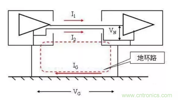 地環路干擾是怎么蹦出來的?如何能除掉它? 地環路干擾是怎么蹦出來的?如何能除掉它?