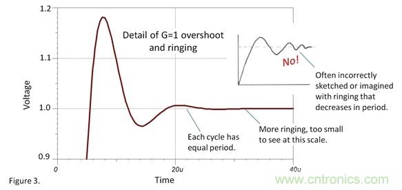 如何設(shè)置運(yùn)放階躍響應(yīng)的建立時(shí)間? 如何設(shè)置運(yùn)放階躍響應(yīng)的建立時(shí)間?