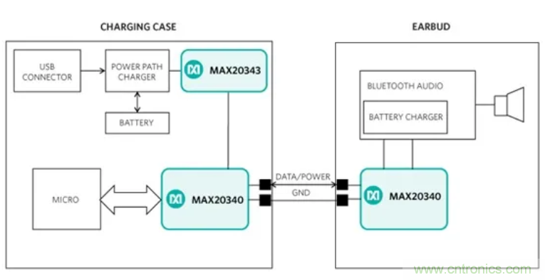 真無線耳機高效充電的秘訣:拒絕“頭腦發熱”