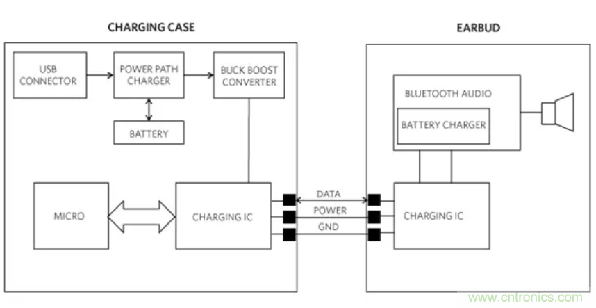 真無線耳機高效充電的秘訣:拒絕“頭腦發熱”