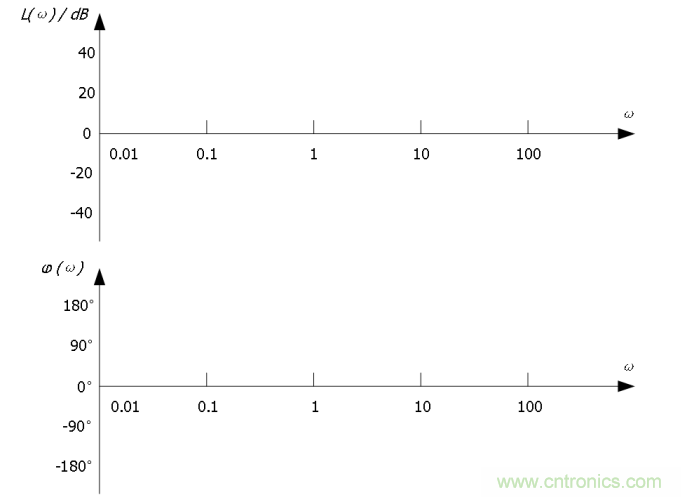 RIGOL教你3分鐘玩轉示波器的伯德圖功能 RIGOL教你3分鐘玩轉示波器的伯德圖功能