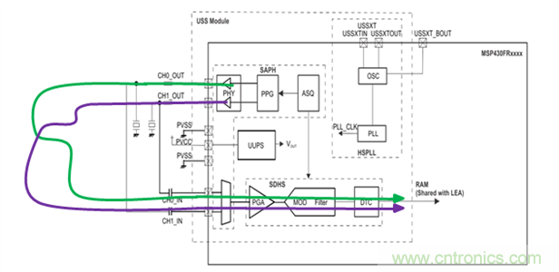 “軟硬兼施”,TI超聲波產品讓燃氣表更準確可靠