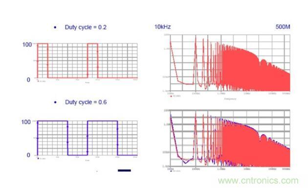 五張圖看懂EMI電磁干擾的傳播過程 五張圖看懂EMI電磁干擾的傳播過程