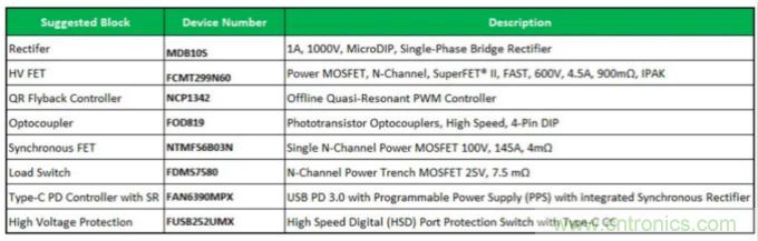 USB-C:全套完整的AC-DC和DC-DC方案