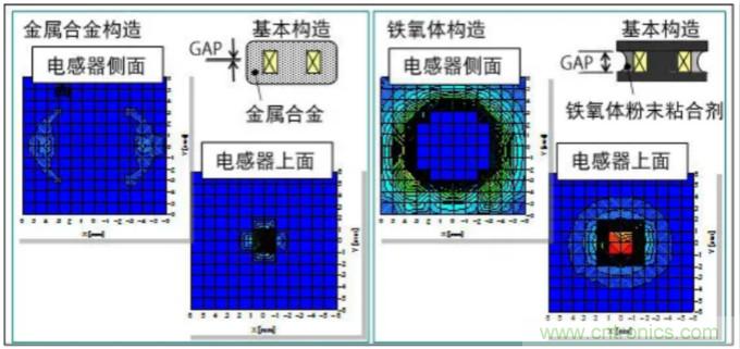 為什么醫療設備青睞村田的金屬合金功率電感器?