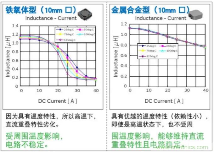 為什么醫療設備青睞村田的金屬合金功率電感器?