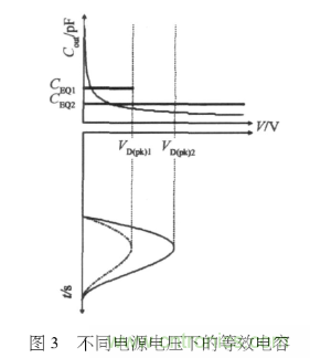 E類功率放大器電路的結構、原理以及并聯電容的研究分析