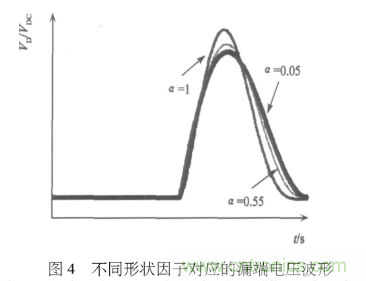 E類功率放大器電路的結構、原理以及并聯電容的研究分析