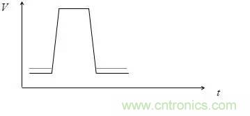 影響信號完整性的7大原因,你“中槍”了哪個? 影響信號完整性的7大原因,你“中槍”了哪個?