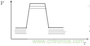 影響信號完整性的7大原因,你“中槍”了哪個? 影響信號完整性的7大原因,你“中槍”了哪個?