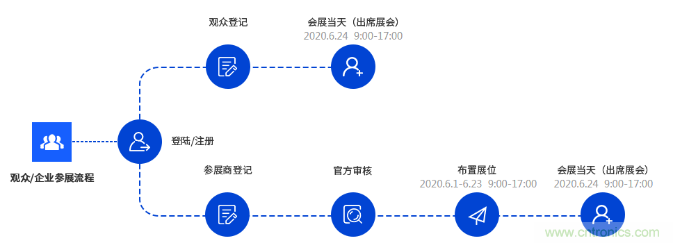 燃AI引擎，WAIE 2020世界人工智能大會(huì)震撼來(lái)襲！