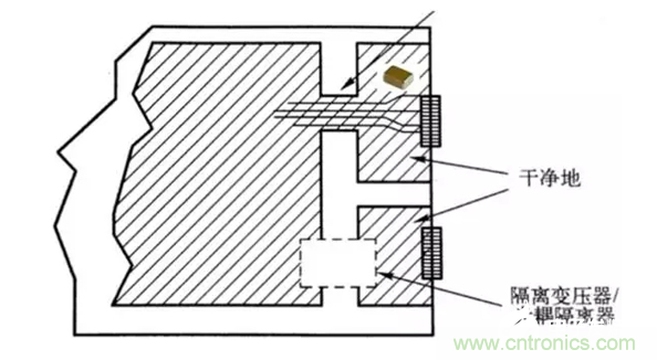 如何減小共模輻射電磁干擾? 如何減小共模輻射電磁干擾?