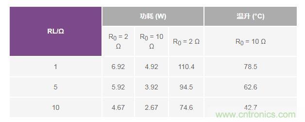 如何實現高精度、快速建立的大電流源! 如何實現高精度、快速建立的大電流源!