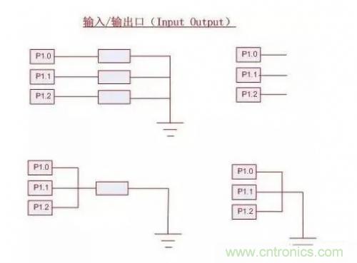 IC引腳未在應用中使用如何處置? IC引腳未在應用中使用如何處置?
