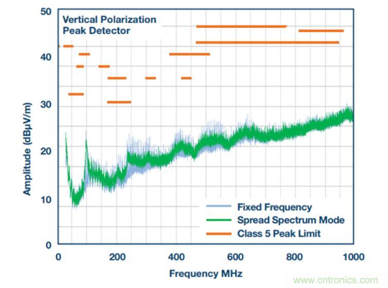 降壓轉(zhuǎn)換器的“理想型”是啥樣的？當(dāng)然是......