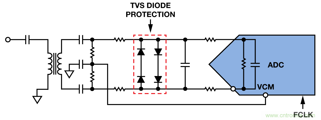射頻采樣ADC輸入保護:這不是魔法
