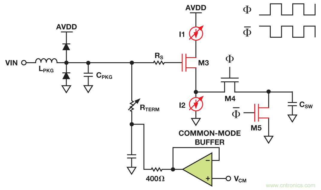 射頻采樣ADC輸入保護:這不是魔法