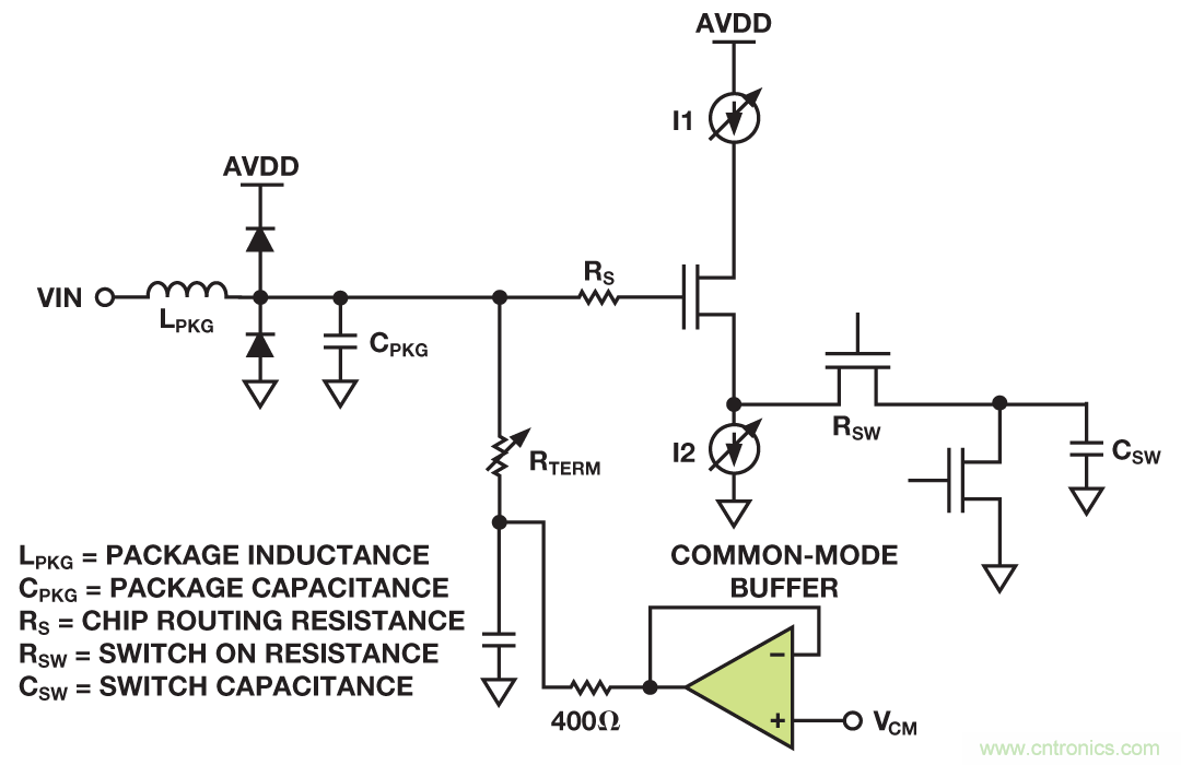 射頻采樣ADC輸入保護:這不是魔法